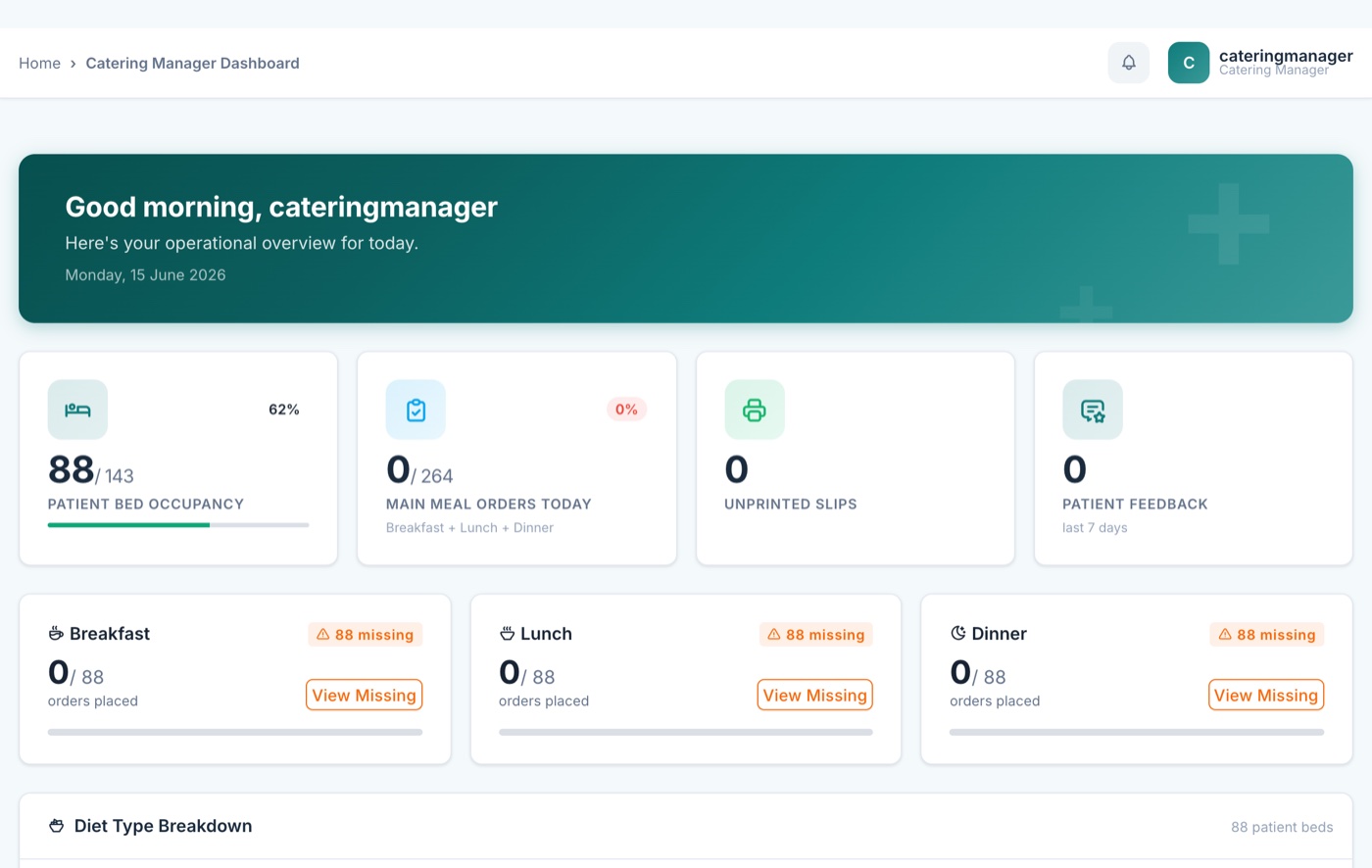 MediCater Catering Manager dashboard — bed occupancy, meal orders, unprinted slips and patient feedback